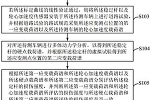 載荷譜的編制方法、系統(tǒng)、可讀存儲(chǔ)介質(zhì)及計(jì)算機(jī)設(shè)備