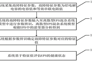 基于鋁電解電容的UPS健康狀態(tài)評(píng)估方法