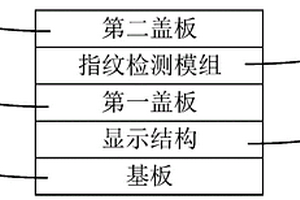 具有指紋識(shí)別功能的顯示面板和顯示裝置