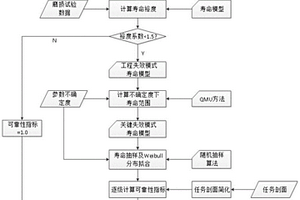 離子推力器壽命及可靠性定量評(píng)估方法