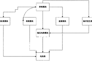 光伏儲能電池修復(fù)系統(tǒng)及其修復(fù)方法