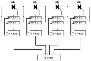 高壓多個串聯(lián)晶閘管的均壓及保護系統(tǒng)