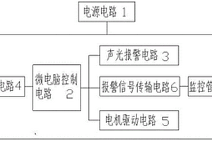 架體防傾倒裝置