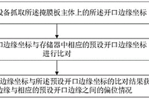 掩膜板修復(fù)方法及掩膜板組件