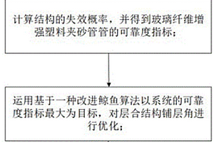 玻璃纖維增強塑料夾砂管管涵可靠性優(yōu)化設(shè)計方法及最優(yōu)層合結(jié)構(gòu)