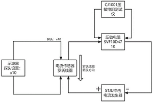 針對壓敏電阻失效狀態(tài)監(jiān)測的預(yù)測方法