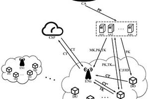 基于邊緣計(jì)算的多授權(quán)外包屬性加密方案