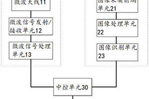 帶車牌識(shí)別功能的ETC車道監(jiān)控天線