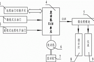 車用遠(yuǎn)程電子油門控制系統(tǒng)