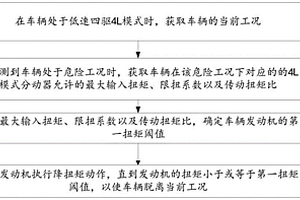 發(fā)動(dòng)機(jī)扭矩控制方法、裝置及車輛