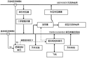 軌道交通再生制動能量綜合回收利用裝置