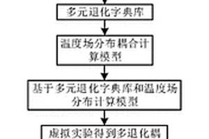 多退化機理耦合的電磁繼電器全壽命周期可靠性評估方法