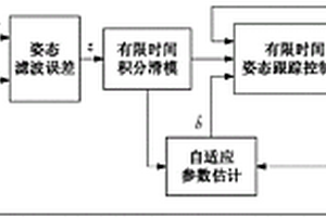 四旋翼無人機有限時間姿態(tài)跟蹤控制方法