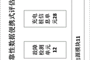 基于電動汽車充電樁可靠性數據的便攜式評估裝置