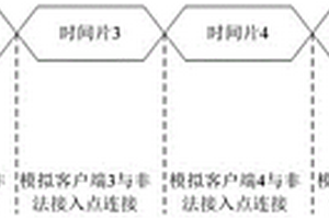 非法無線接入點(diǎn)攻擊方法及裝置