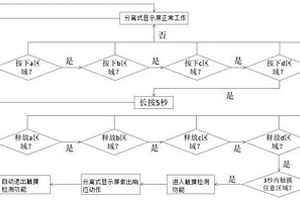 快速驗證車載分離式顯示屏觸摸功能的方法