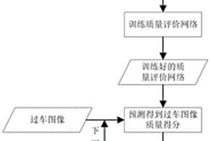 基于稀疏表示與SVM的分任務鐵路貨車圖像質量判斷方法