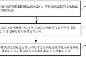 移動終端及充電控制方法、及存儲介質