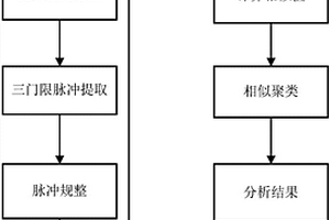 基于特征信號的航天繼天器多余物識別方法