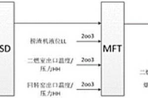 危險廢物焚燒裝置及其安全控制系統(tǒng)