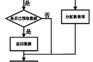 步長自適應(yīng)的Cache預(yù)取方法及其系統(tǒng)