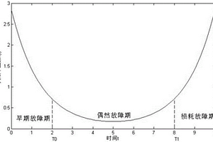 臥式加工中心整機(jī)的改進(jìn)的可靠性建模方法