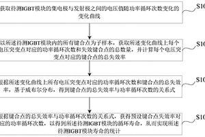 IGBT模塊壽命的統(tǒng)計(jì)方法、裝置、電子設(shè)備及存儲(chǔ)介質(zhì)