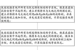 鉸接系統(tǒng)試驗(yàn)方法、系統(tǒng)、介質(zhì)及設(shè)備