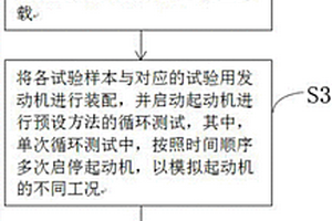 起動機(jī)耐久性試驗(yàn)驗(yàn)證方法及系統(tǒng)