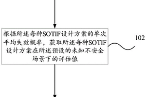 方案篩選方法、裝置、電子設(shè)備及存儲(chǔ)介質(zhì)