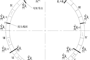 盾構(gòu)隧道管片結(jié)構(gòu)安全評估模型與方法