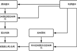 應用于配網(wǎng)自動化的智能永磁斷路器