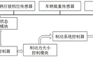 電動(dòng)車輛臨停安全系統(tǒng)及其控制方法