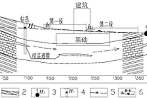 適用于承壓含水層場(chǎng)地的建筑物抗浮水位取值方法