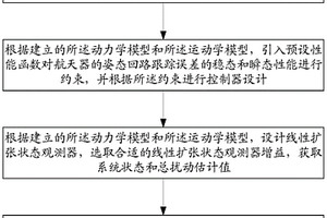 考慮任務(wù)時間約束的航天器姿態(tài)控制方法