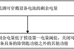 功能控制方法、裝置、設(shè)備、存儲(chǔ)介質(zhì)及可穿戴設(shè)備