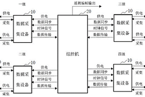 運(yùn)載火箭用數(shù)據(jù)采集方法、系統(tǒng)、終端設(shè)備及介質(zhì)