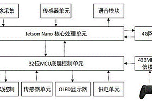 基于仿真模型車的駕駛模擬系統(tǒng)