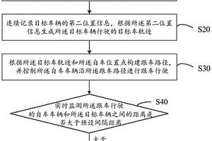 跟車方法、車輛及計(jì)算機(jī)可讀存儲(chǔ)介質(zhì)