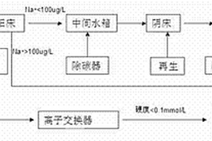 陽床失效出水的應(yīng)用方法