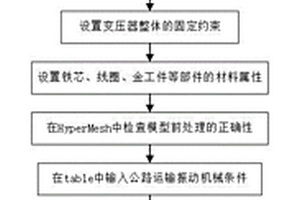 公路運輸工況下的干式變壓器機械振動仿真分析方法