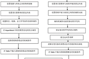 海洋運輸工況下的干式變壓器機械振動仿真分析方法