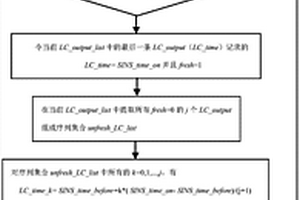 管道內(nèi)檢測漏磁和慣導(dǎo)子系統(tǒng)數(shù)據(jù)的在線同步方法