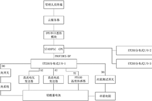 鉛酸蓄電池在線監(jiān)測維護及預(yù)警系統(tǒng)及性能評估方法