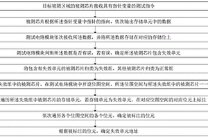 存儲器晶圓測試方法和測試裝置