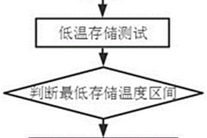 低溫鋰電池測試系統(tǒng)及方法