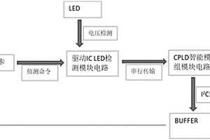 LED開短路偵測(cè)電路