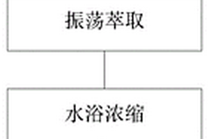 大氣飄塵中苯并芘的測定方法