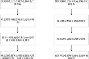 間歇性工作開關(guān)電源剩余壽命預(yù)測方法