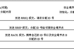 用于安全繩電子監(jiān)測(cè)模塊的可擴(kuò)展適配樹路由協(xié)議